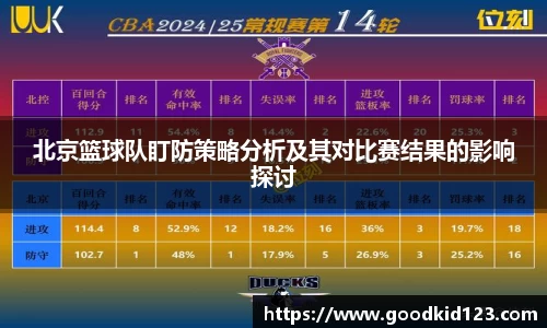 北京篮球队盯防策略分析及其对比赛结果的影响探讨