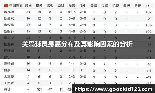 关岛球员身高分布及其影响因素的分析